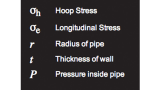 Illustration for article titled Why Cold Weather Makes Your Water Pipes Burst